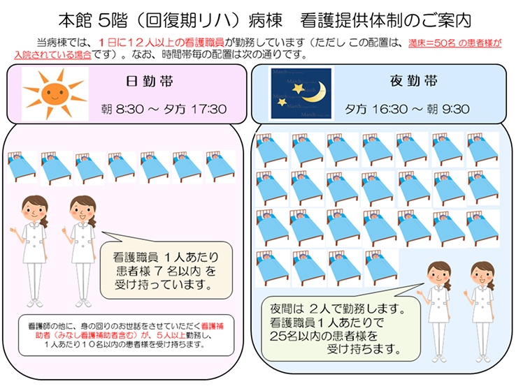 本館5階(回復期リハ)病棟 看護提供体制のご案内