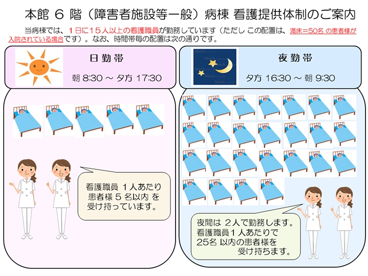 本館6階(障害者施設等一般)病棟 看護提供体制のご案内