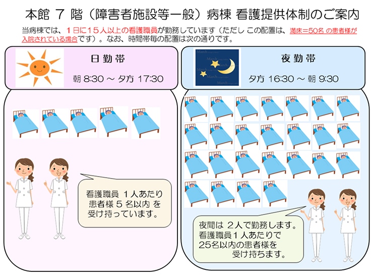本館7階(障害者施設等一般)病棟 看護提供体制のご案内