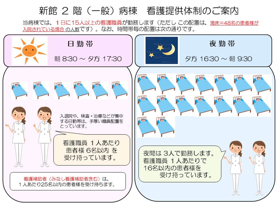 新館2階(一般)病棟 看護提供体制のご案内