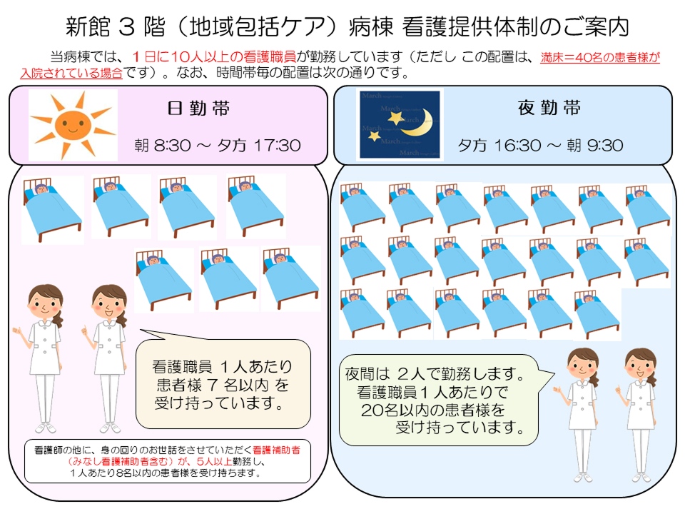 新館3階(地域包括ケア)病棟 看護提供体制のご案内