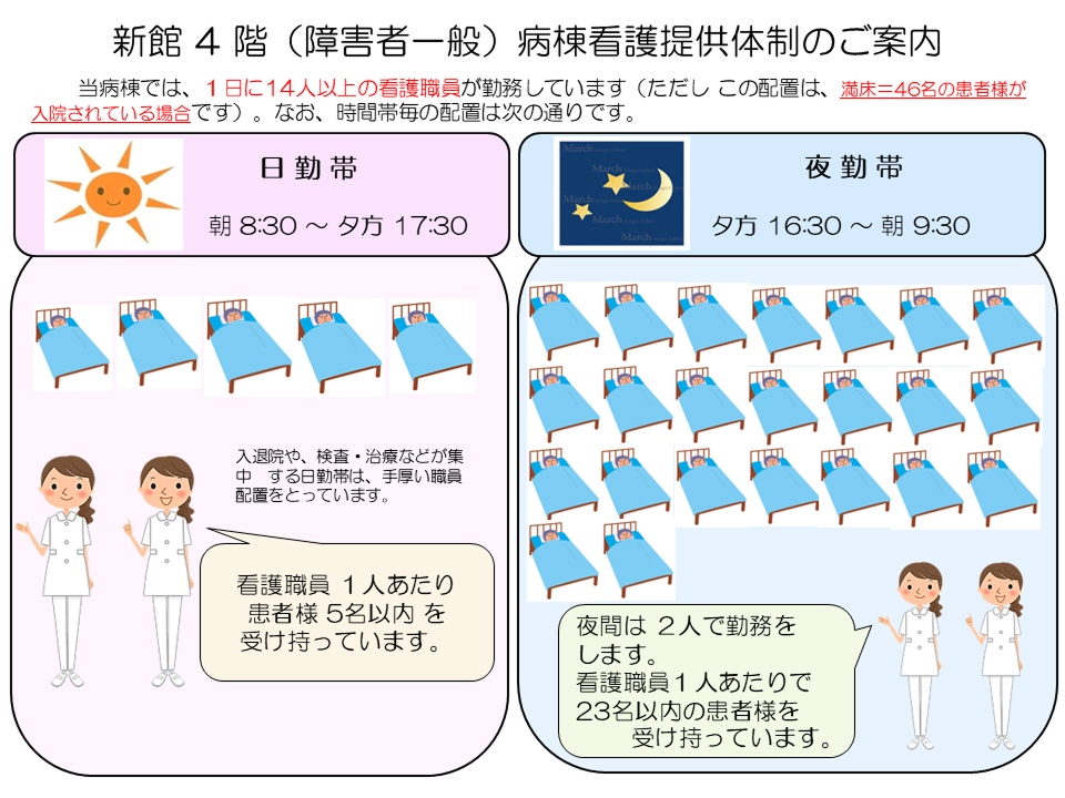 新館4階(障害者一般)病棟 看護提供体制のご案内