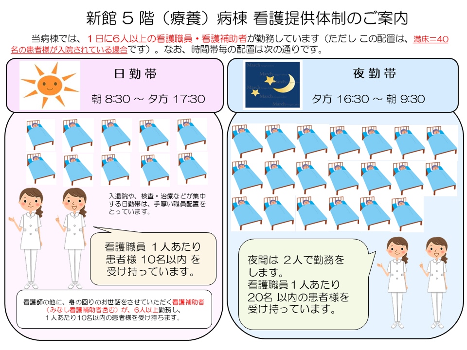 新館5階(療養)病棟 看護提供体制のご案内