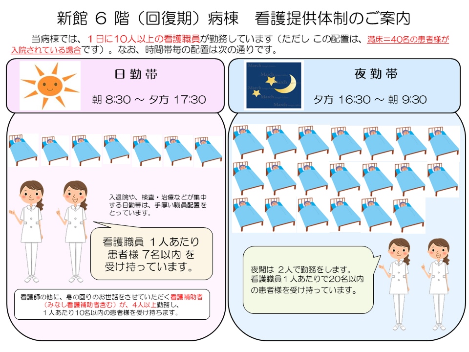 新館6階(回復期)病棟 看護提供体制のご案内