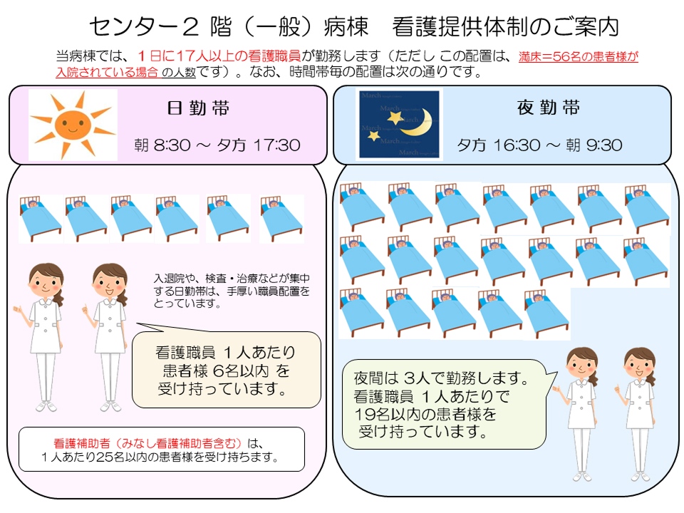 センター2階(一般)病棟 看護提供体制のご案内