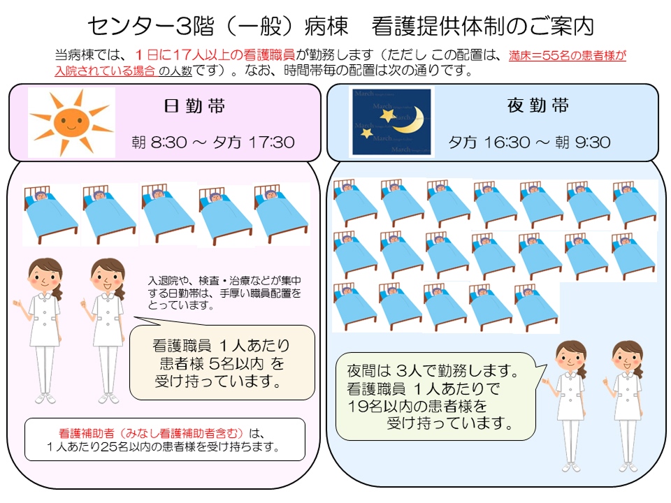 センター3階(一般)病棟 看護提供体制のご案内