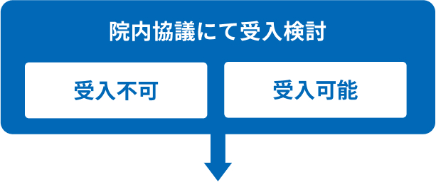 院内協議にて受入検討
